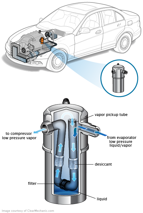 See P1474 in engine